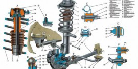 Устройство и назначение передней подвески ВАЗ 2110